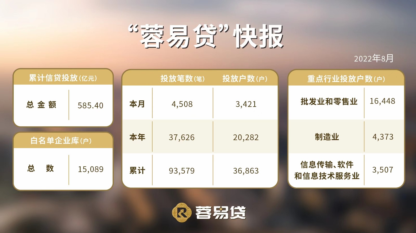 蓉易贷8月快报.jpeg